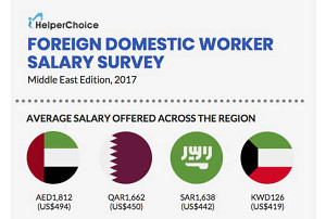 qatar-salary